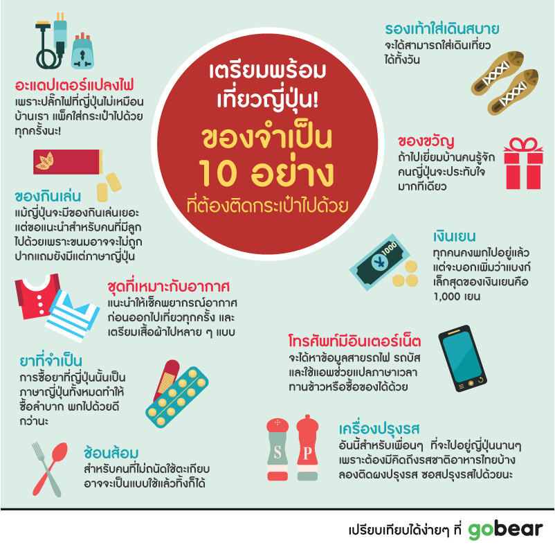 10 อย่างจำเป็น จัดกระเป๋าไปญี่ปุ่น