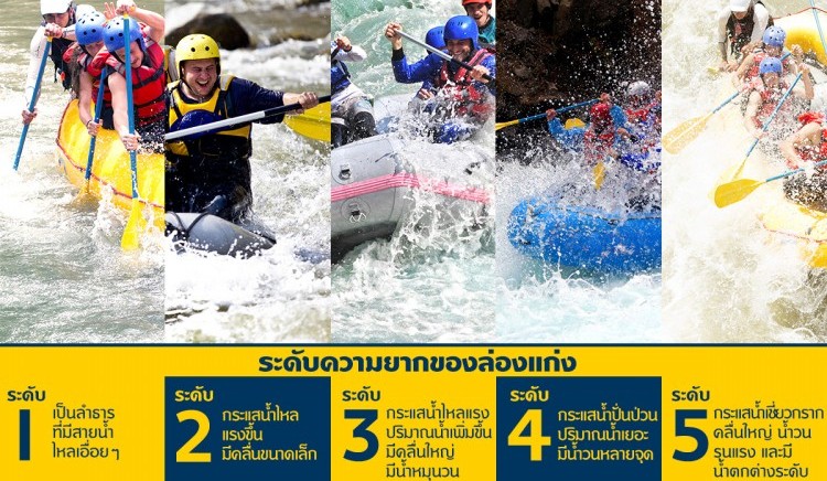 Rafting-ล่องแก่ง