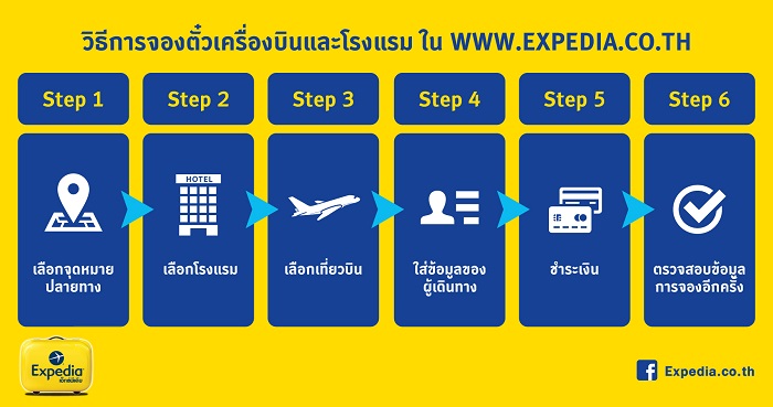 วิธีการจองโรงแรม จองตั๋วเครื่องบิน วิธีการจองโรงแรม จองตั๋วเครื่องบิน