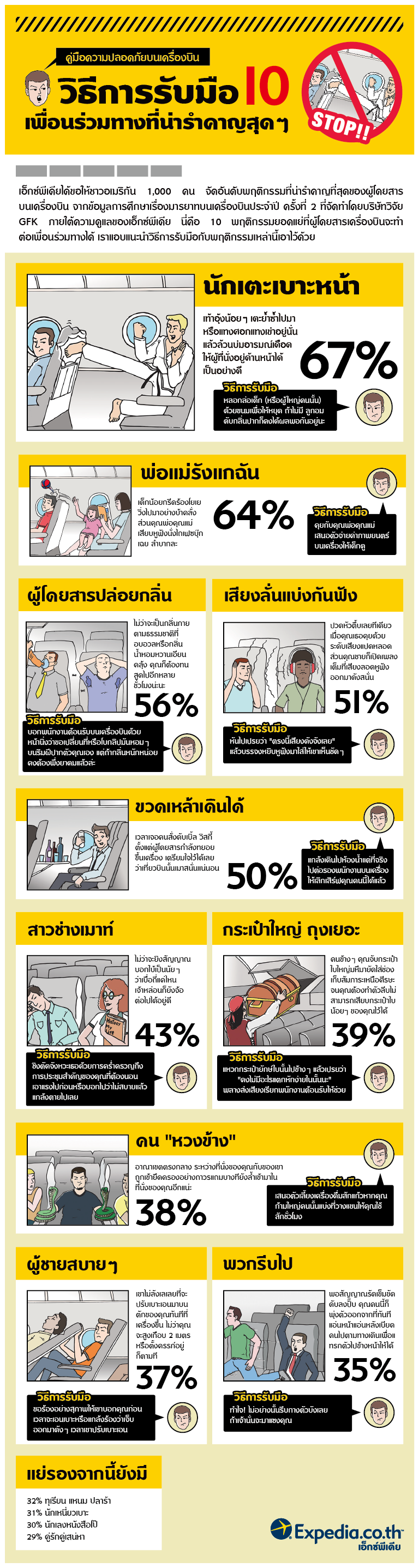 FlightSafety infographic