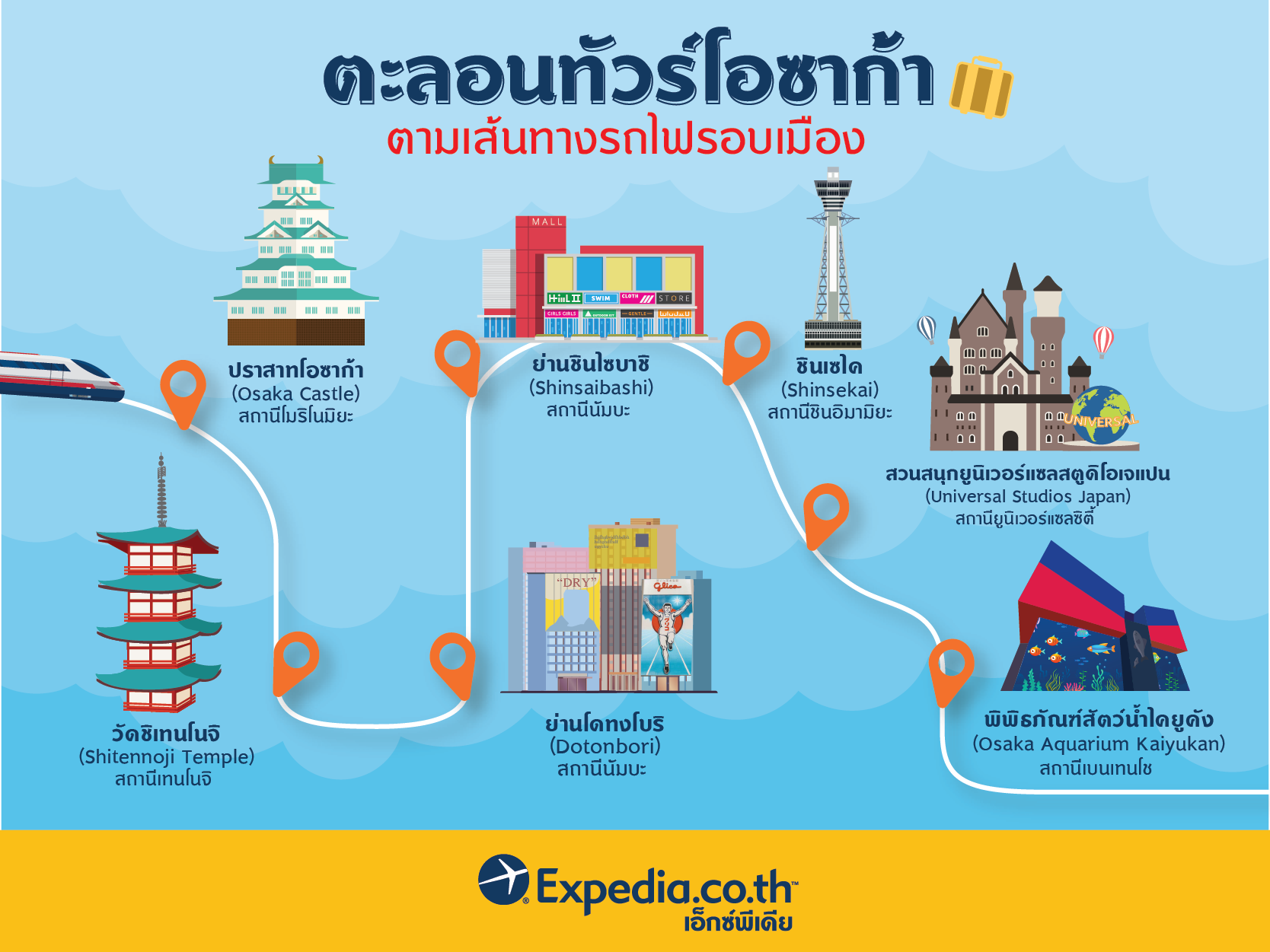 ตะลอนทัวร์โอซาก้าตามเส้นทางรถไฟรอบเมือง ตะลอนทัวร์โอซาก้าตามเส้นทางรถไฟรอบเมือง