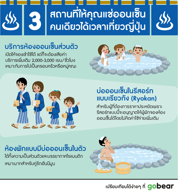 สถานที่สำหรับแช่ออนเซ็น