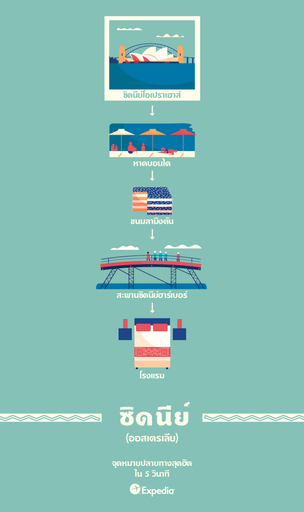 th-TH_Source_V3_Minimalist-Travel-Posters-Sydney