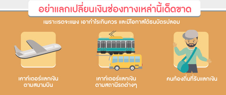 แลก เงิน