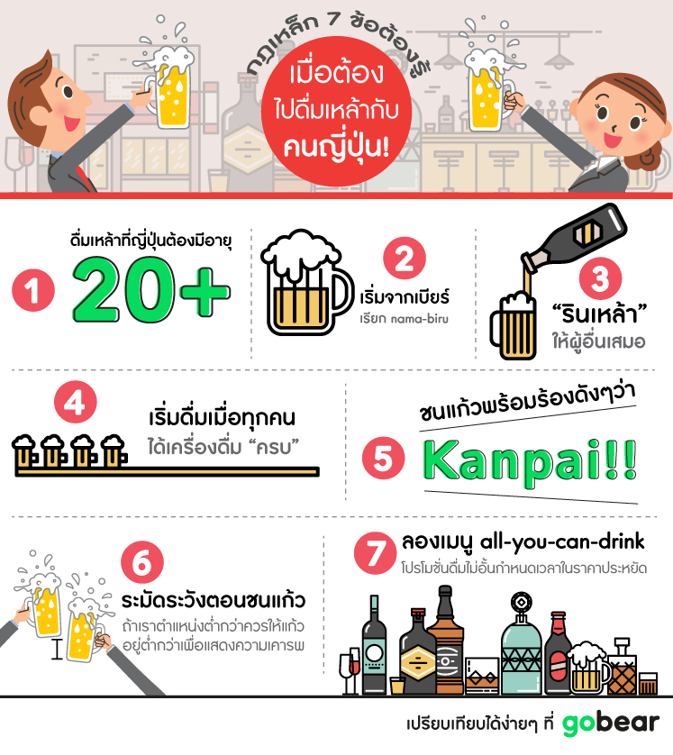 ดื่มเหล้ากับคนญี่ปุ่น