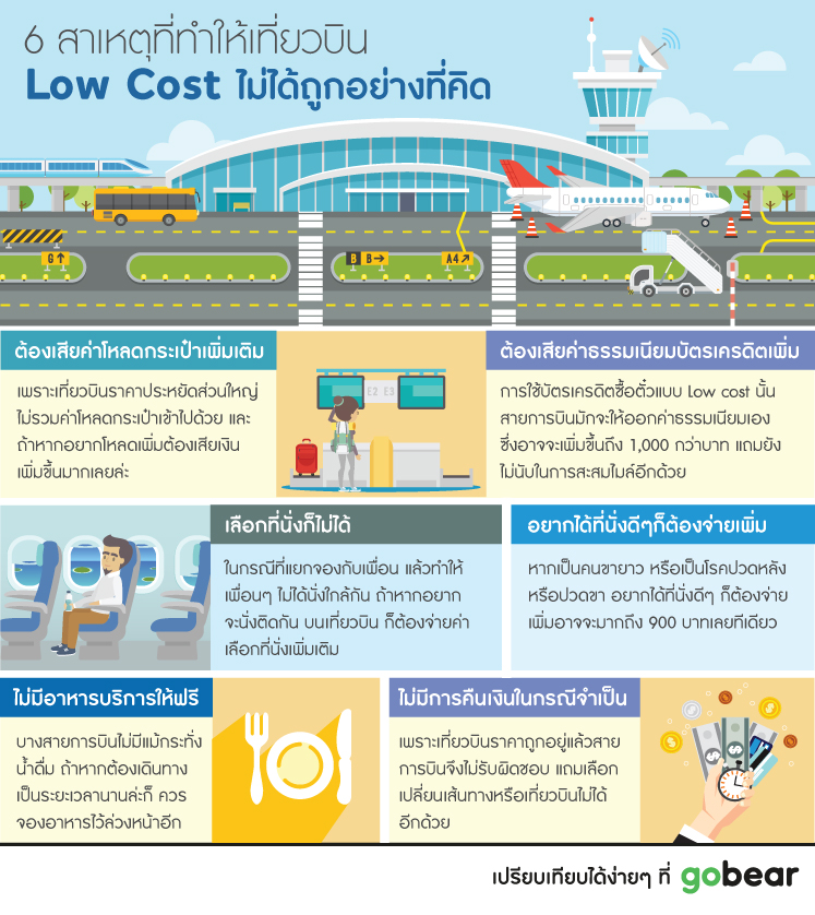 6 สาเหตุที่ทำให้เที่ยวบิน Low Cost ไม่ได้ถูกอย่างที่คิด 6 สาเหตุที่ทำให้เที่ยวบิน Low Cost ไม่ได้ถูกอย่างที่คิด