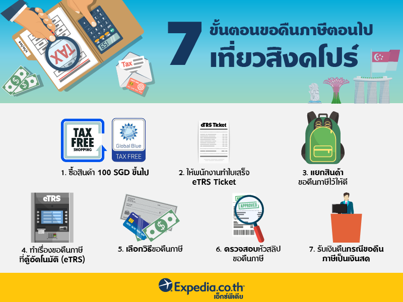 ละเอียดยิบกับ 7 ขั้นตอนขอคืนภาษีตอนไปเที่ยวสิงคโปร์