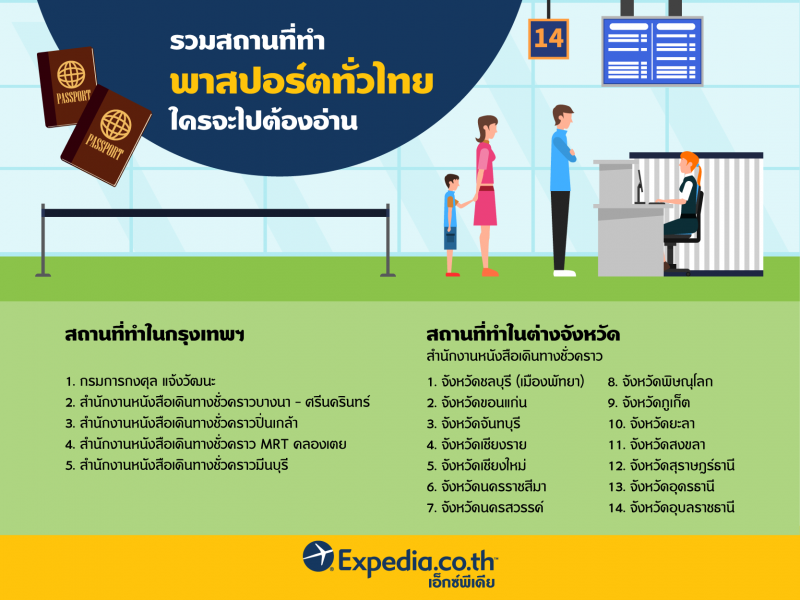 รวมสถานที่ทำพาสปอร์ตทั่วไทยใครจะไปต้องอ่าน รวมสถานที่ทำพาสปอร์ตทั่วไทยใครจะไปต้องอ่าน